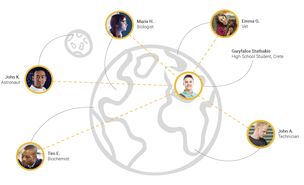 Globe with connecting people